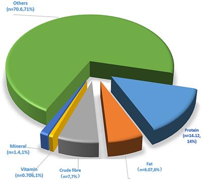 Progress in research on the effects of quinoa (Chenopodium quinoa) bioactive compounds and products on intestinal flora